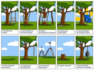 Imagen de Cómo seleccionar personal con desempeño 5 estrellas en atención/servicio al cliente. (Consultoría)