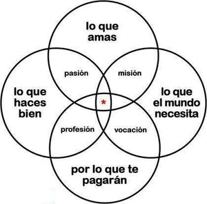 Imagen de Los CINCO EJES de los vendedores súper motivados y súper exitosos - Dinámicas especializadas para súper equipos de ventas